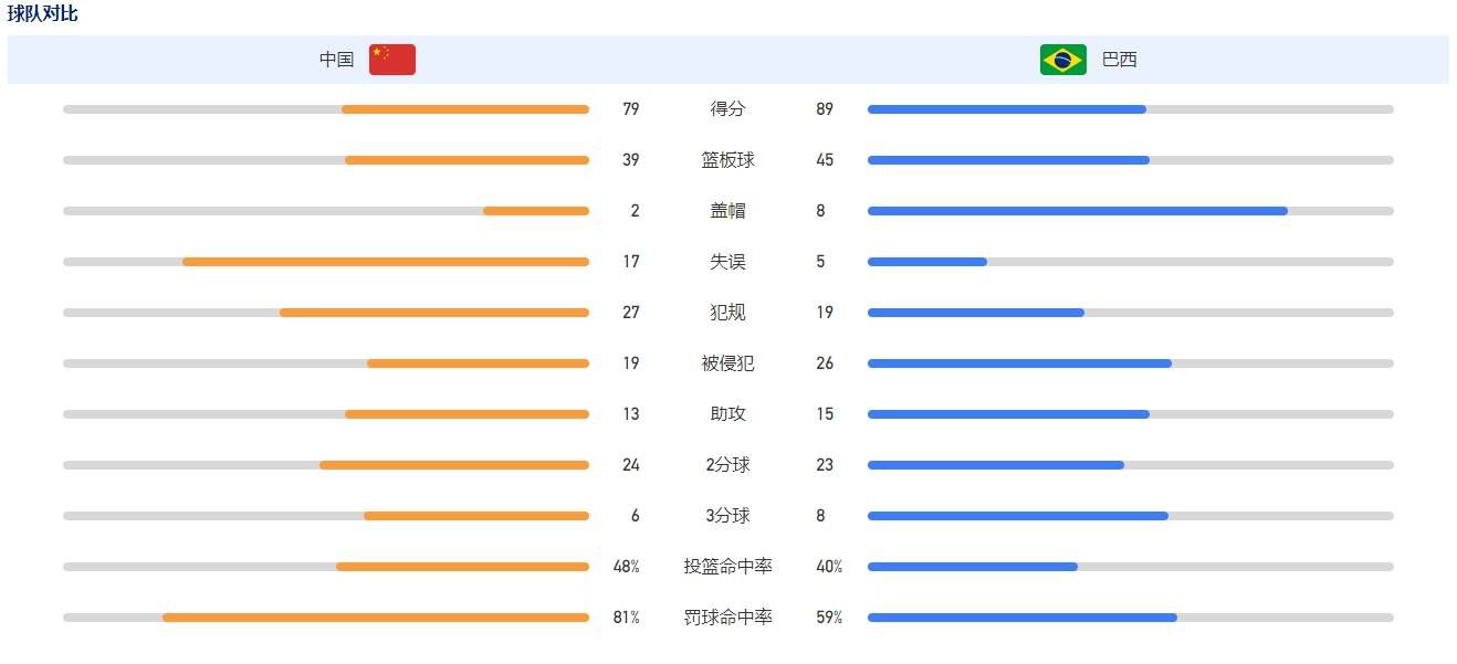 2500万欧元的转会费得到确认，正如昨天报道的那样。